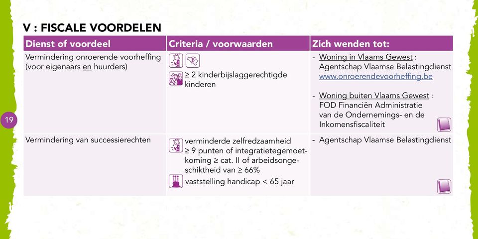 be - Woning buiten Vlaams Gewest : FOD Financiën Administratie van de Ondernemings- en de Inkomensfiscaliteit Vermindering van successierechten