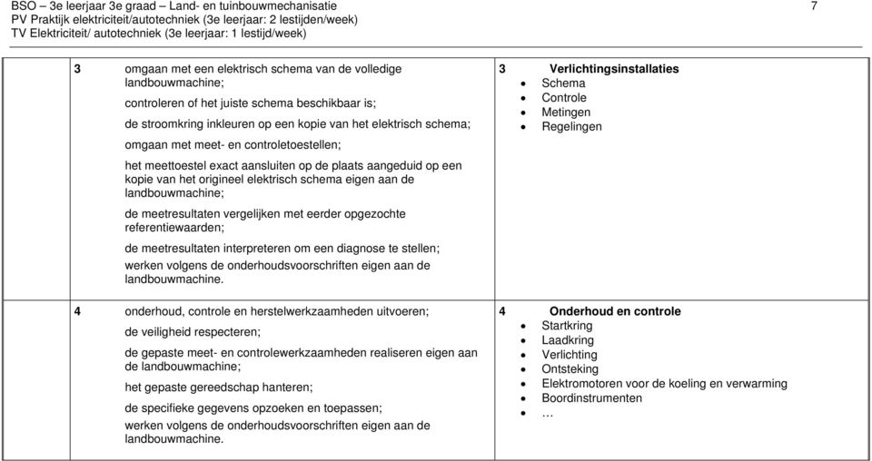 landbouwmachine; de meetresultaten vergelijken met eerder opgezochte referentiewaarden; de meetresultaten interpreteren om een diagnose te stellen; werken volgens de onderhoudsvoorschriften eigen aan