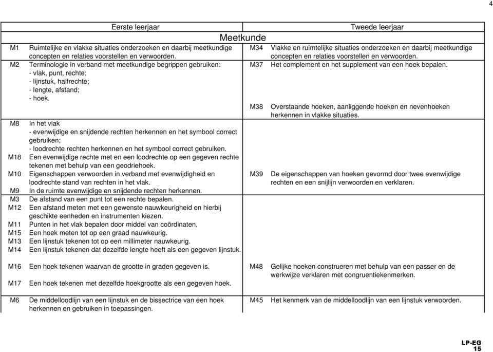 In het vlak - evenwijdige en snijdende rechten herkennen en het symbool correct gebruiken; - loodrechte rechten herkennen en het symbool correct gebruiken.