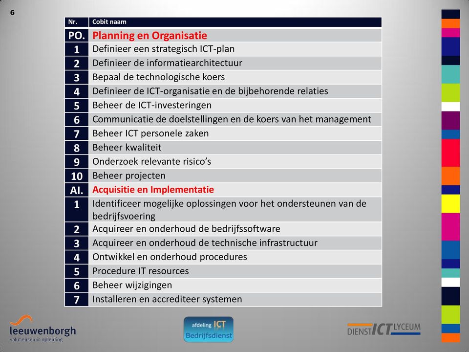 relaties 5 Beheer de ICT-investeringen 6 Communicatie de doelstellingen en de koers van het management 7 Beheer ICT personele zaken 8 Beheer kwaliteit 9 Onderzoek relevante risico s 10