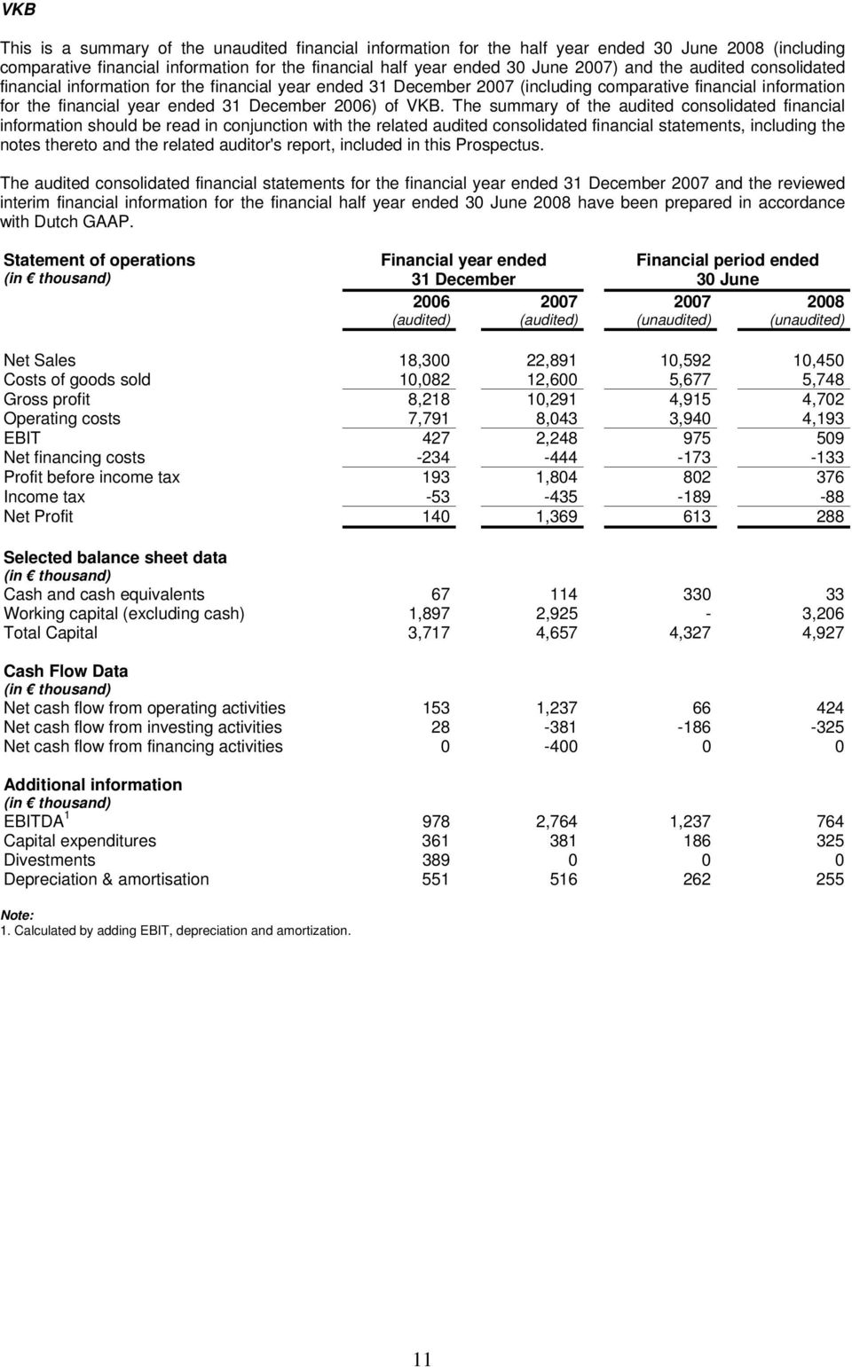 The summary of the audited consolidated financial information should be read in conjunction with the related audited consolidated financial statements, including the notes thereto and the related