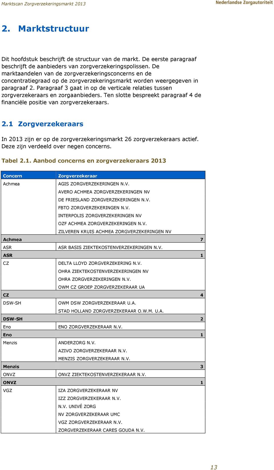 Paragraaf 3 gaat in op de verticale relaties tussen zorgverzekeraars en zorgaanbieders. Ten slotte bespreekt paragraaf 4 de financiële positie van zorgverzekeraars. 2.