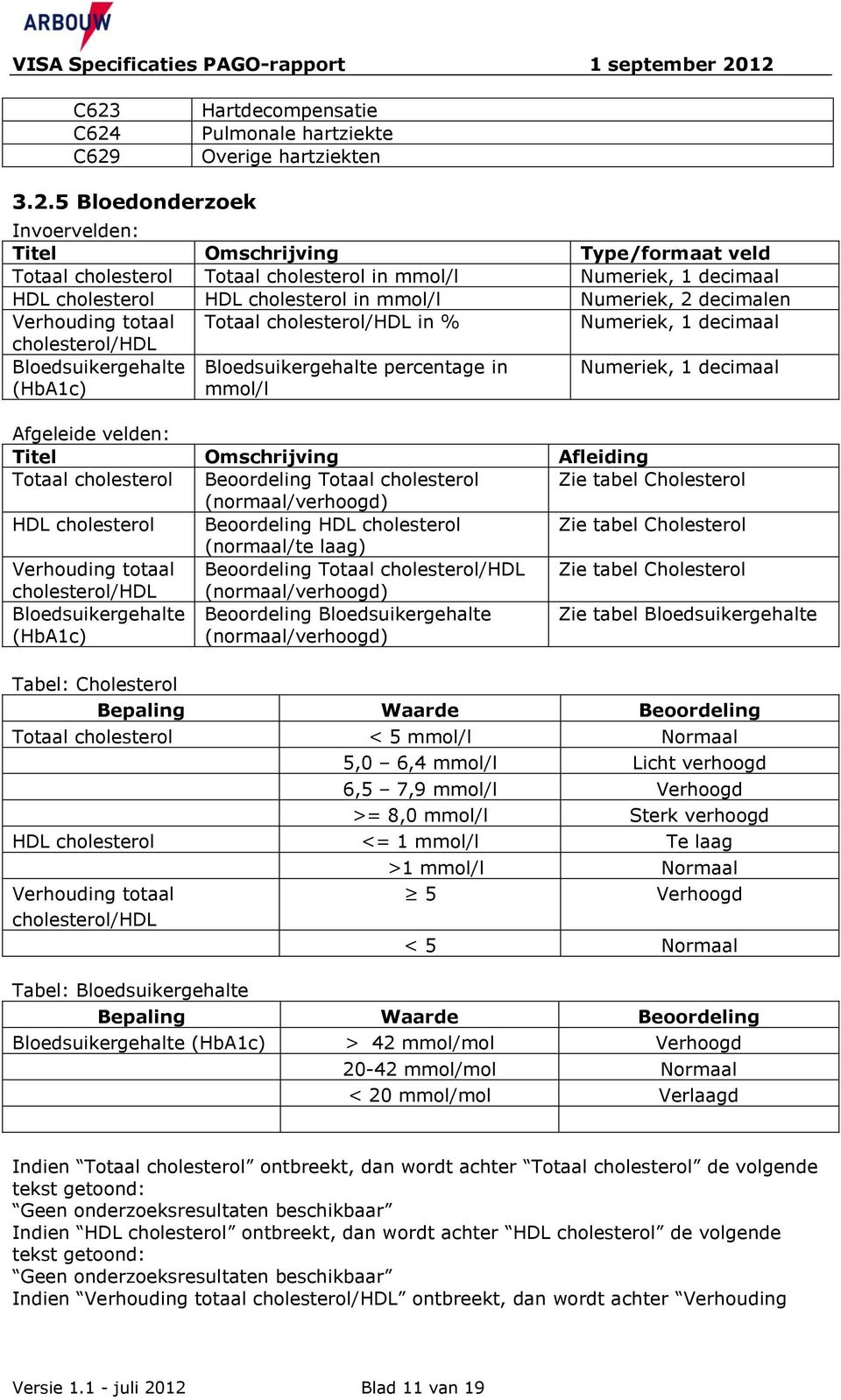 Numeriek, 1 decimaal Afgeleide velden: Titel Omschrijving Afleiding Totaal cholesterol Beoordeling Totaal cholesterol Zie tabel Cholesterol (normaal/verhoogd) HDL cholesterol Beoordeling HDL