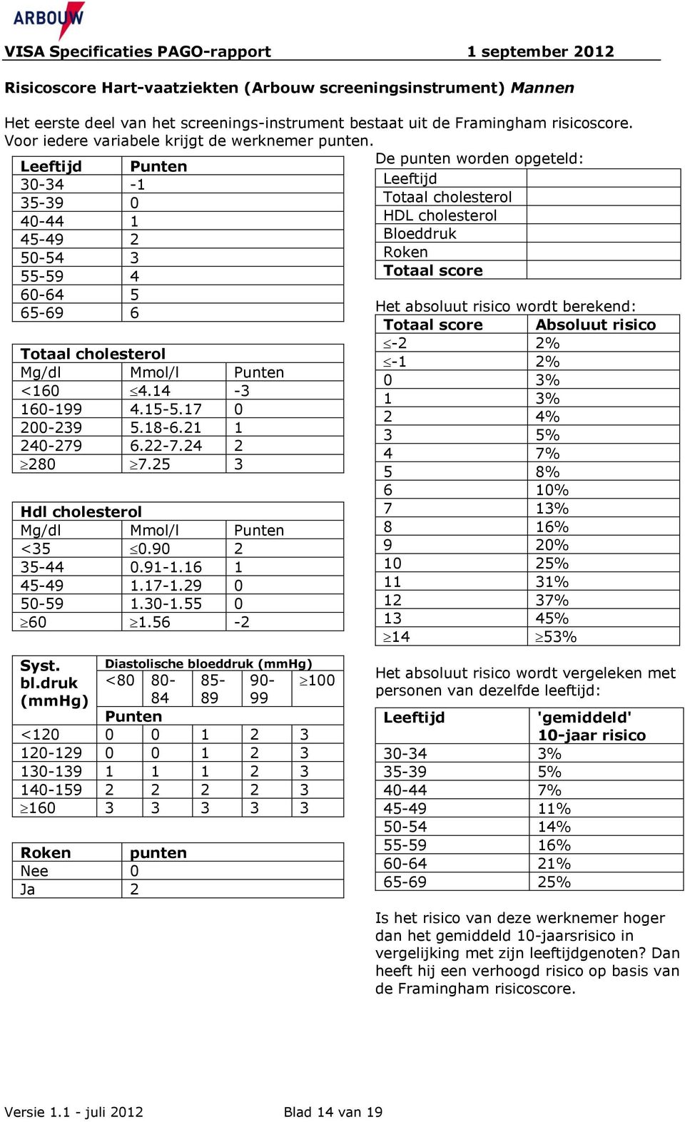 risico wordt berekend: Totaal score Absoluut risico Totaal cholesterol Mg/dl Mmol/l Punten <160 4.14-3 160-199 4.15-5.17 0 200-239 5.18-6.21 1 240-279 6.22-7.24 2 280 7.