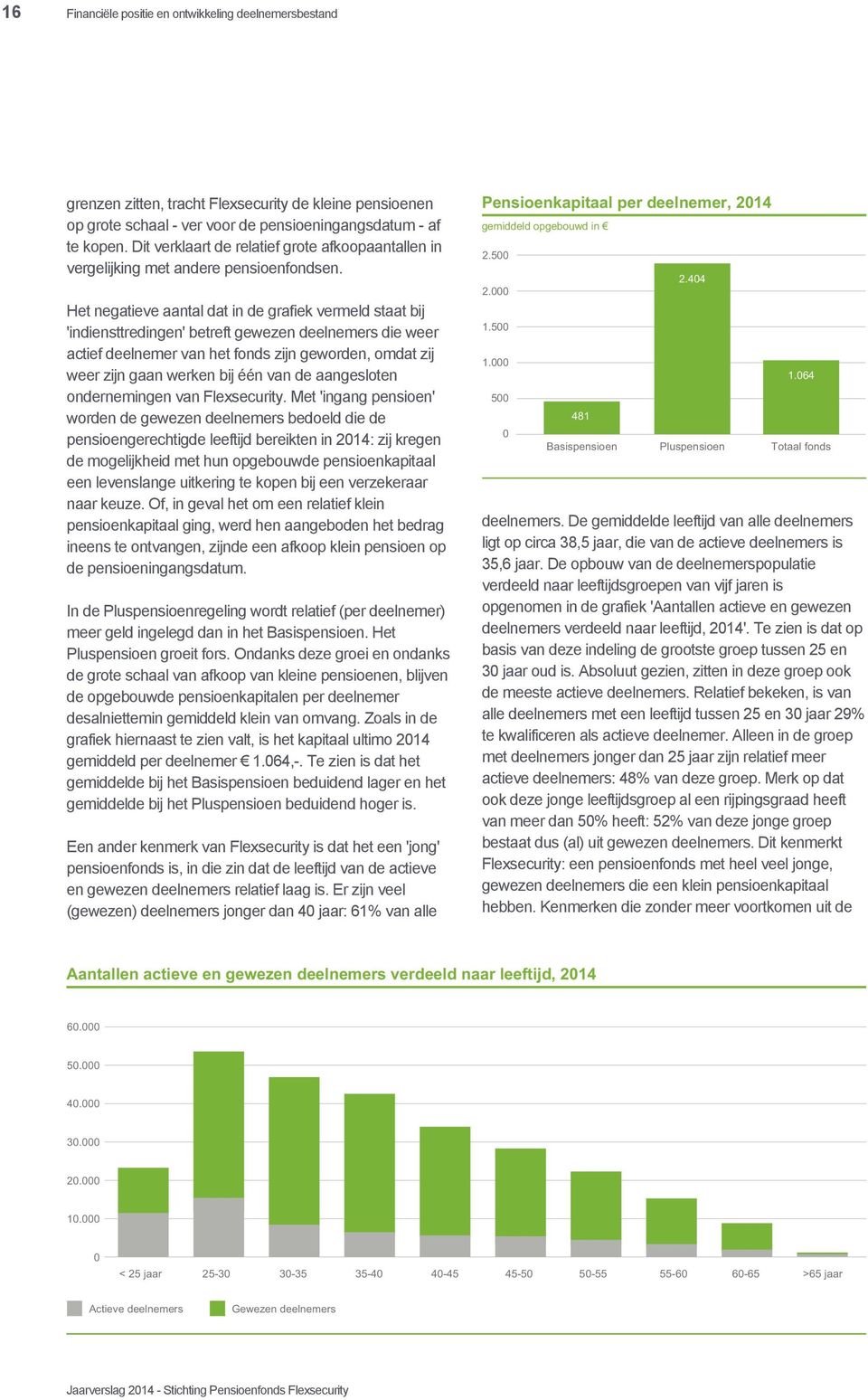 Het negatieve aantal dat in de grafiek vermeld staat bij 'indiensttredingen' betreft gewezen deelnemers die weer actief deelnemer van het fonds zijn geworden, omdat zij weer zijn gaan werken bij één