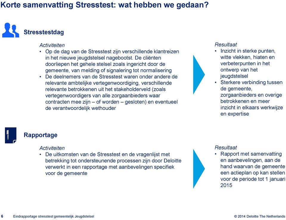 vertegenwoordiging, verschillende relevante betrokkenen uit het stakeholderveld (zoals vertegenwoordigers van alle zorgaanbieders waar contracten mee zijn of worden gesloten) en eventueel de