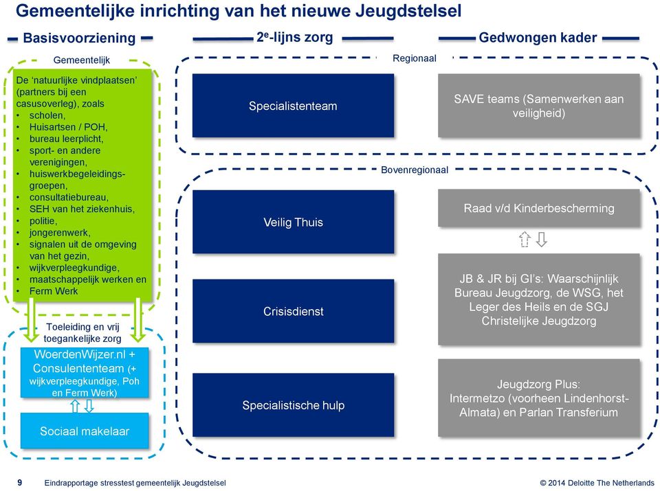 gezin, wijkverpleegkundige, maatschappelijk werken en Ferm Werk Toeleiding en vrij toegankelijke zorg WoerdenWijzer.