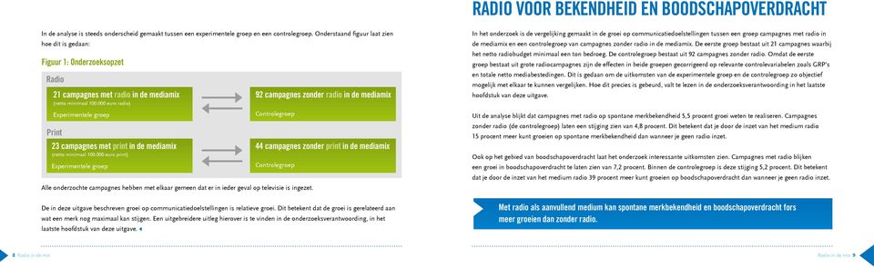 000 euro radio) Experimentele groep Print 23 campagnes met print in de mediamix (netto minimaal 100.