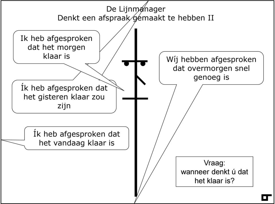 Wíj hebben afgesproken dat overmorgen snel genoeg is Ík heb