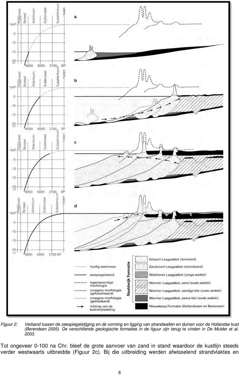 De verschillende geologische formaties in de figuur zijn terug te vinden in De Mulder et al. 2003.