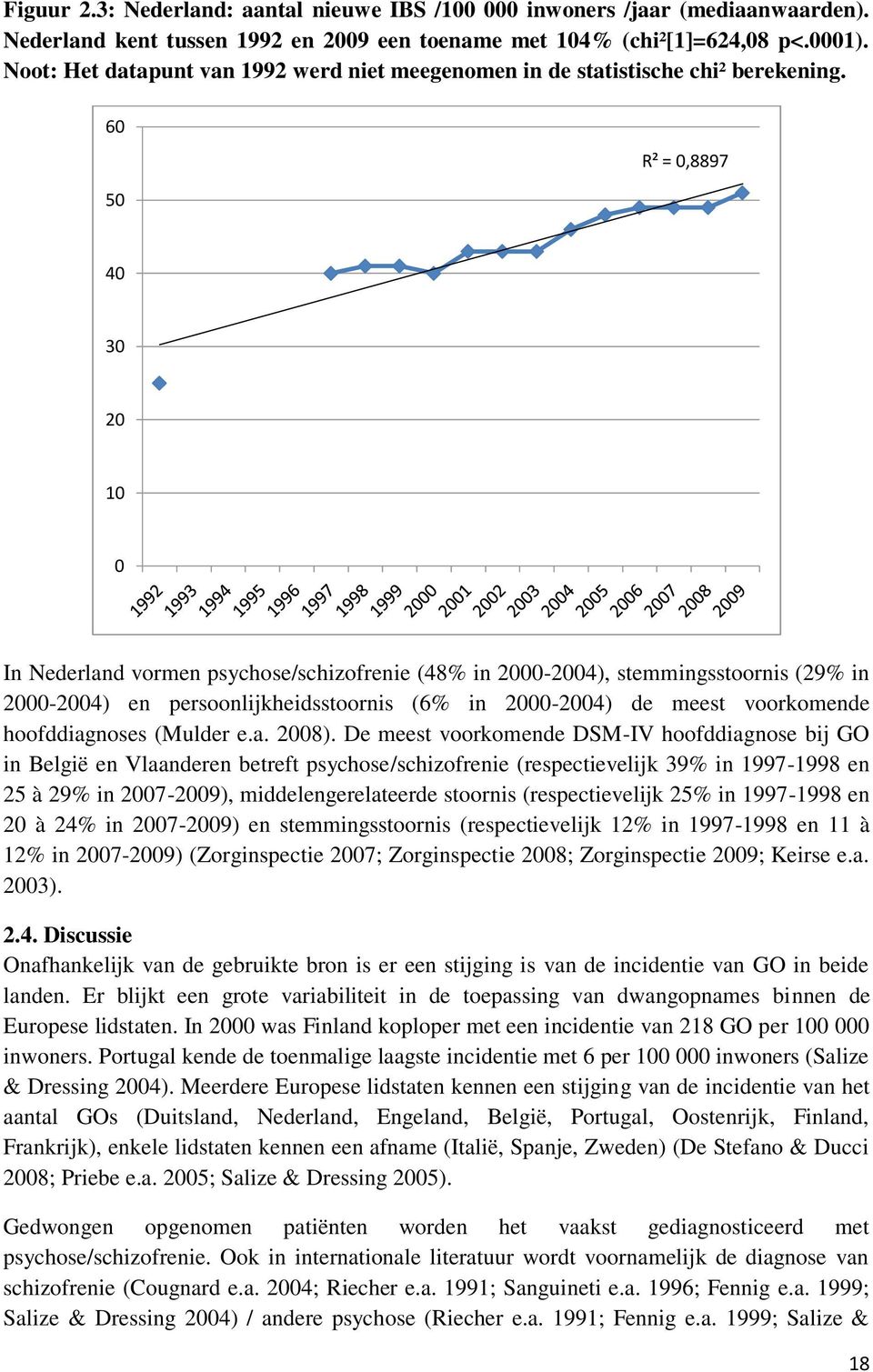 60 R² = 0,8897 50 40 30 20 10 0 In Nederland vormen psychose/schizofrenie (48% in 2000-2004), stemmingsstoornis (29% in 2000-2004) en persoonlijkheidsstoornis (6% in 2000-2004) de meest voorkomende