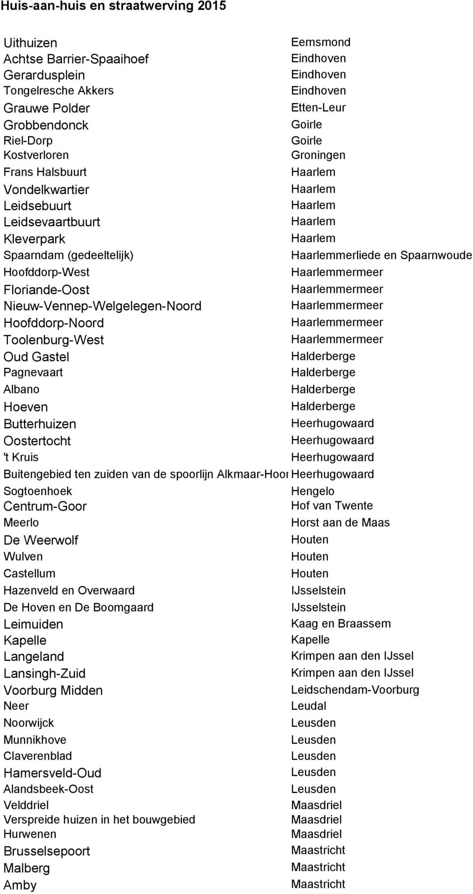 Toolenburg-West mermeer Oud Gastel Pagnevaart Albano Hoeven Butterhuizen Oostertocht 't Kruis Buitengebied ten zuiden van de spoorlijn Alkmaar-Hoorn Sogtoenhoek Hengelo Centrum-Goor Hof van Twente