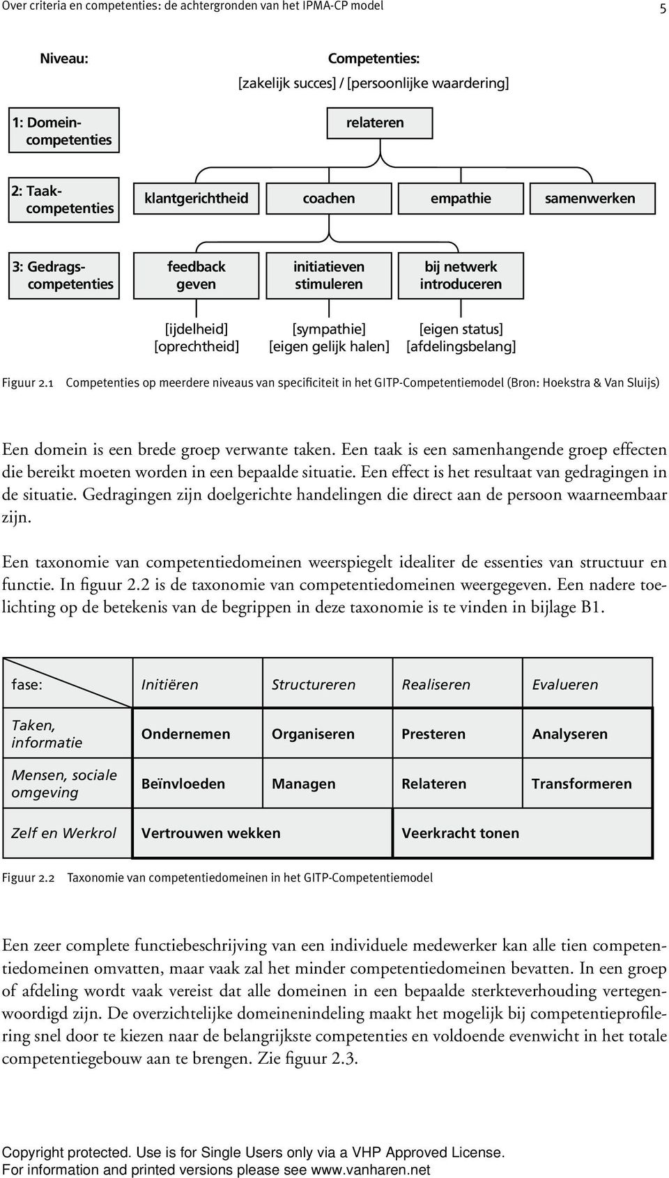 status] [afdelingsbelang] Figuur 2.1 Competenties op meerdere niveaus van specificiteit in het GITP-Competentiemodel (Bron: Hoekstra & Van Sluijs) Een domein is een brede groep verwante taken.