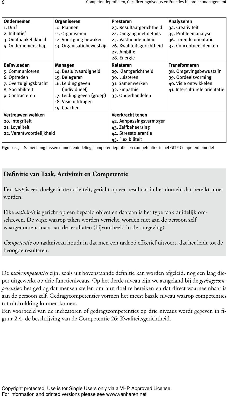 Organisatiebewustzijn Managen 14. Besluitvaardigheid 15. Delegeren 16. Leiding geven (individueel) 17. Leiding geven (groep) 18. Visie uitdragen 19. Coachen Presteren 23. Resultaatgerichtheid 24.