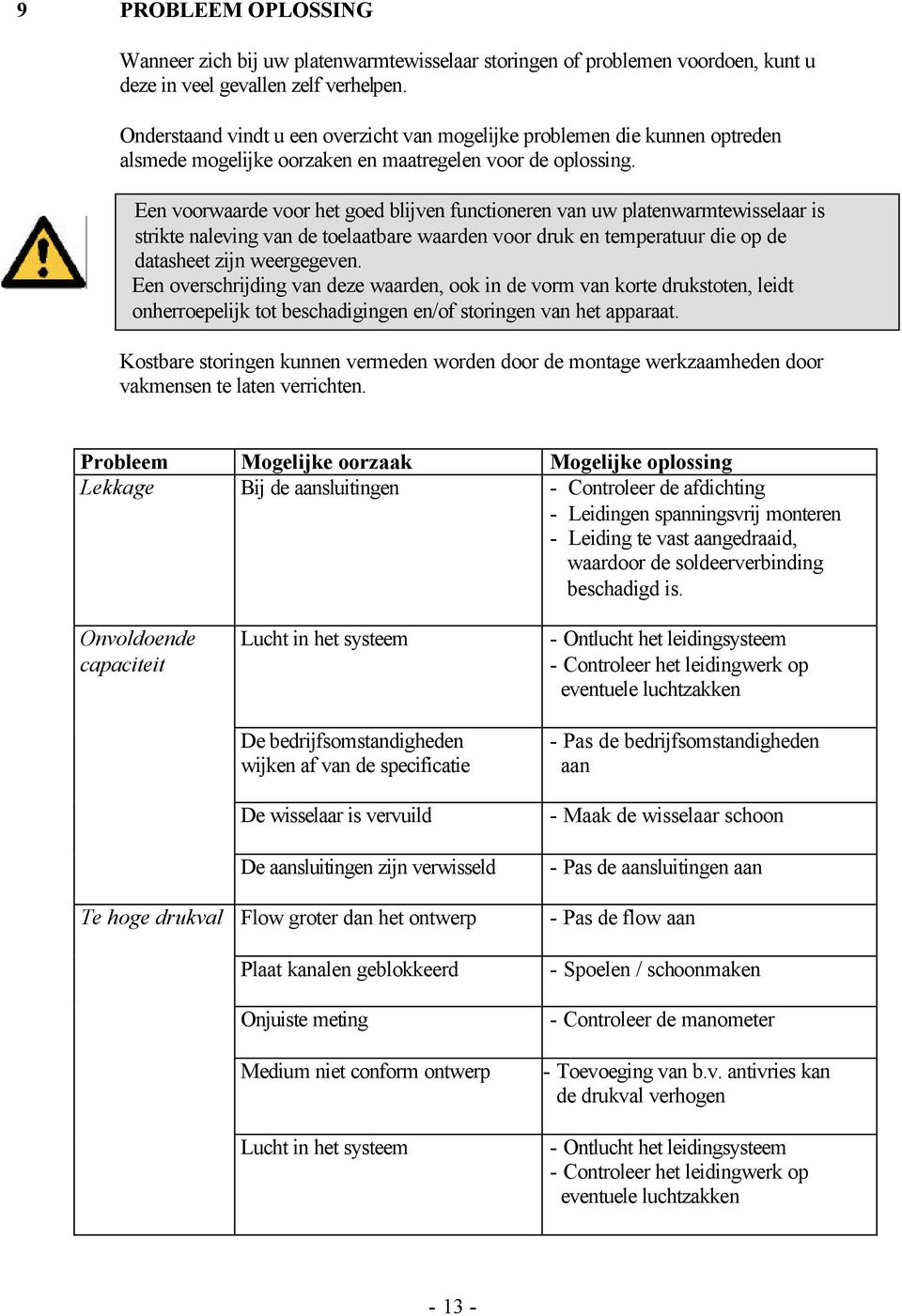 Een voorwaarde voor het goed blijven functioneren van uw platenwarmtewisselaar is strikte naleving van de toelaatbare waarden voor druk en temperatuur die op de datasheet zijn weergegeven.