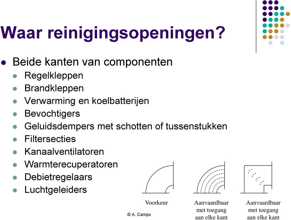 Bevochtigers Geluidsdempers met schotten of tussenstukken Filtersecties