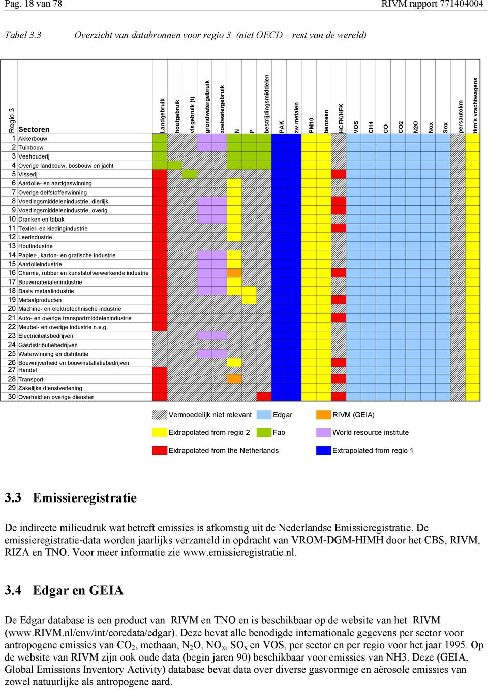 aardgaswinning 7 Overige delfstoffenwinning 8 Voedingsmiddelenindustrie, dierlijk 9 Voedingsmiddelenindustrie, overig 10 Dranken en tabak 11 Textiel- en kledingindustrie 12 Leerindustrie 13