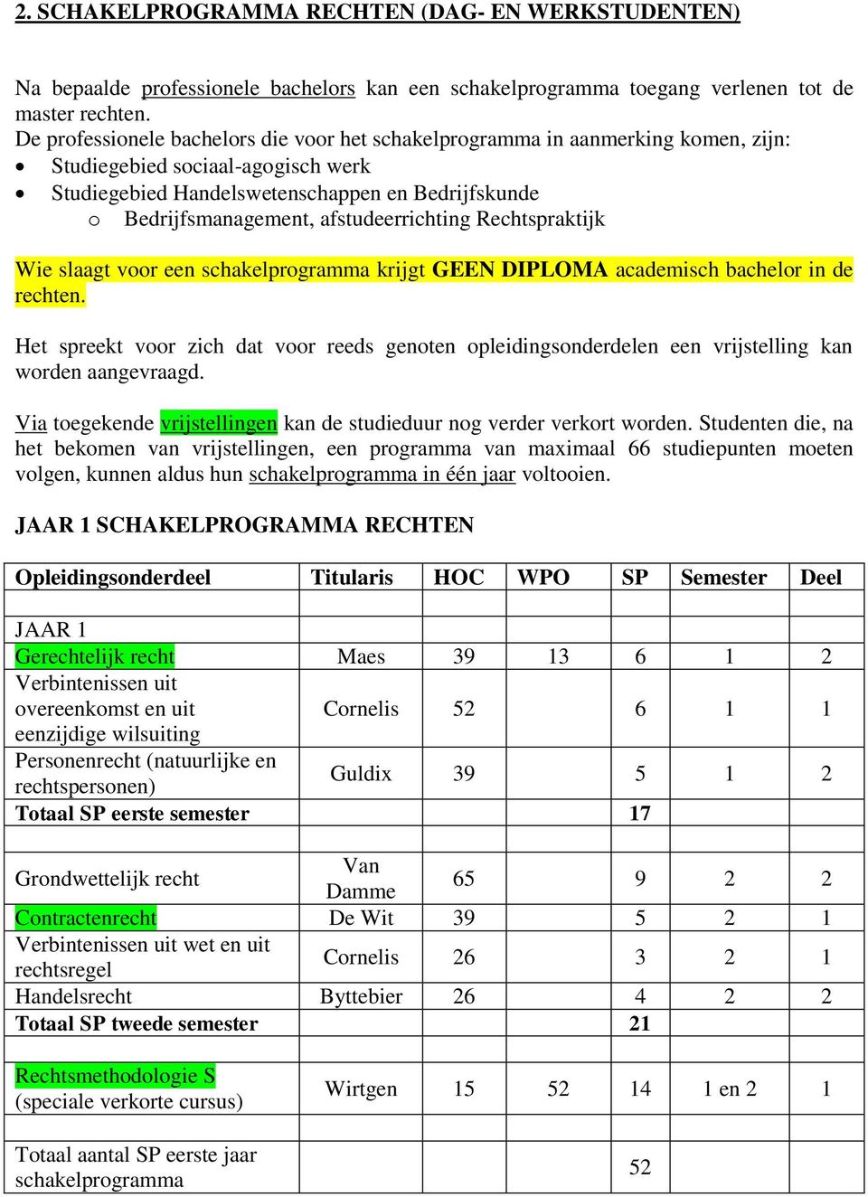 afstudeerrichting Rechtspraktijk Wie slaagt voor een schakelprogramma krijgt GEEN DIPLOMA academisch bachelor in de rechten.