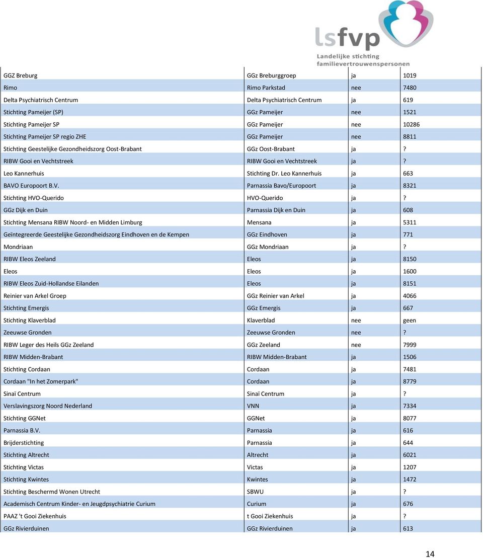 Leo Kannerhuis Stichting Dr. Leo Kannerhuis ja 663 BAVO Europoort B.V. Parnassia Bavo/Europoort ja 8321 Stichting HVO-Querido HVO-Querido ja?
