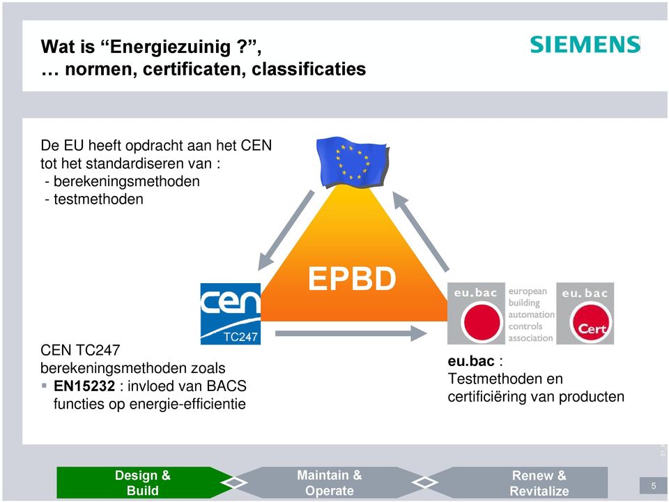 het standardiseren van : - berekeningsmethoden - testmethoden EPBD CEN TC247