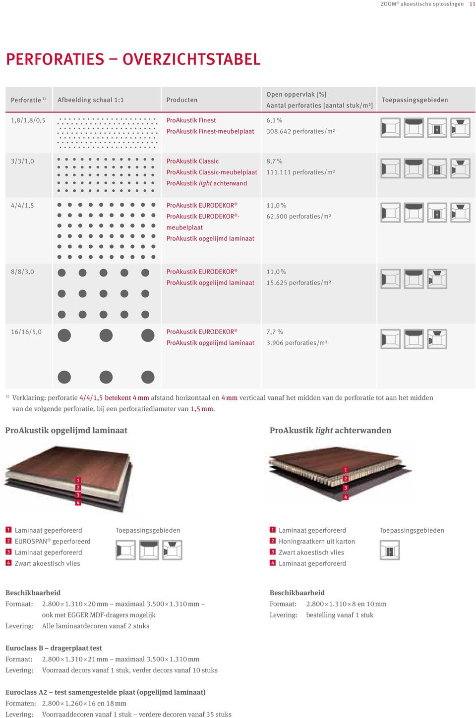 perforaties/m² ProAkustik light achterwand 4/4/,5 ProAkustik EURODEKOR,0 % ProAkustik EURODEKOR - 6.