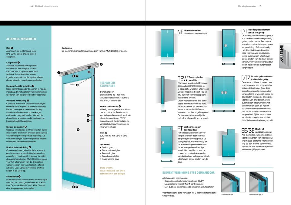 In combi natie met een ingenieus aluminium rollensysteem laten de wanden zich moeiteloos verplaatsen. Element hoogte instelling 3 leder element is zonder te openen in hoogte instelbaar.