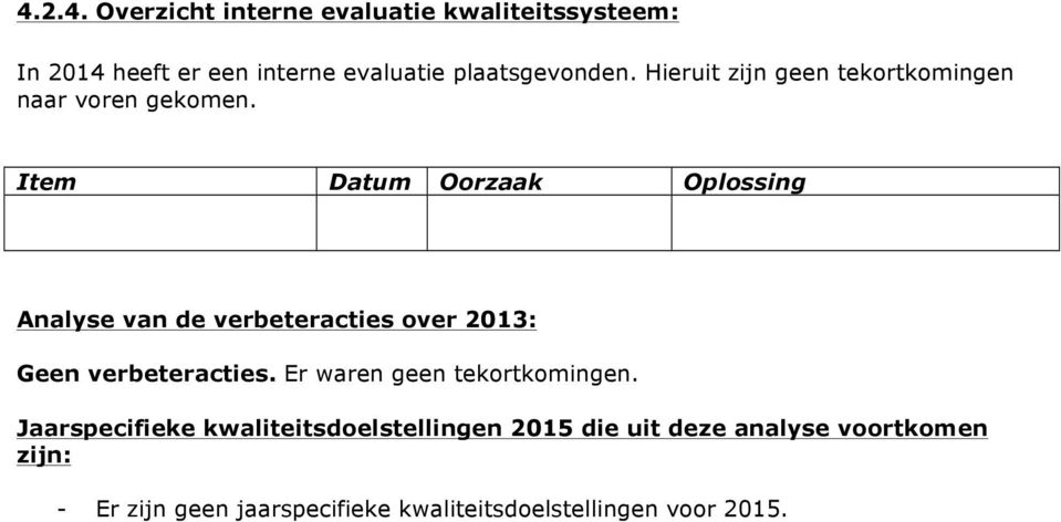Item Datum Oorzaak Oplossing Analyse van de verbeteracties over 2013: Geen verbeteracties.