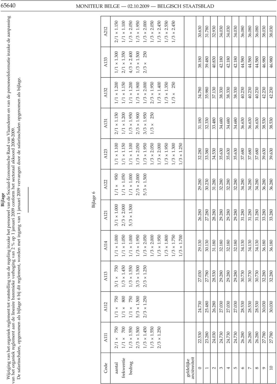 inzake de aanpassing van het organiek reglement aan de lineaire baremieke verhoging van 2%op 1 januari 2009 conform het sectoraal akkoord 2008-2009.