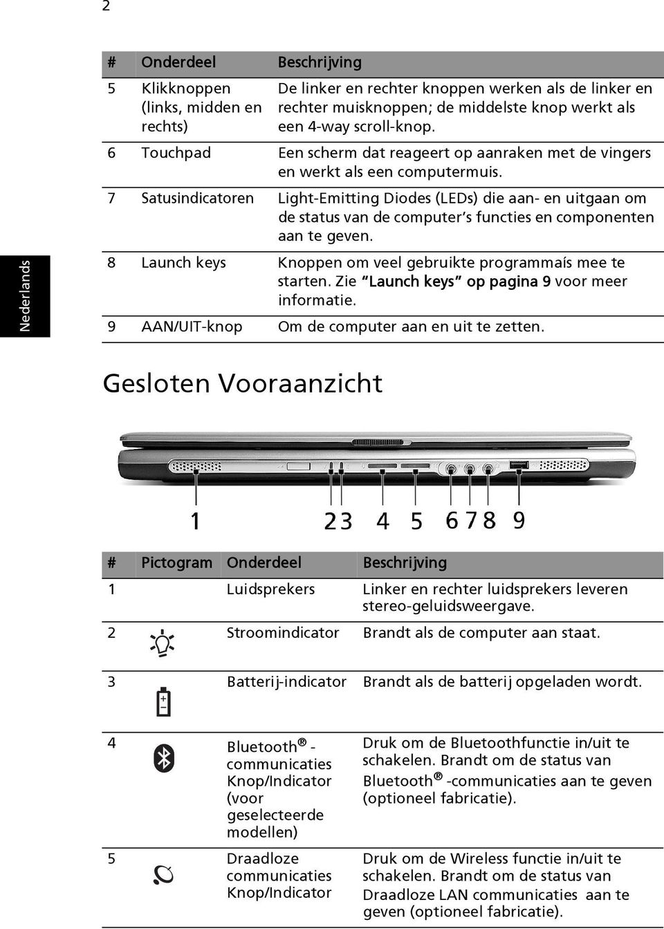 7 Satusindicatoren Light-Emitting Diodes (LEDs) die aan- en uitgaan om de status van de computer s functies en componenten aan te geven.