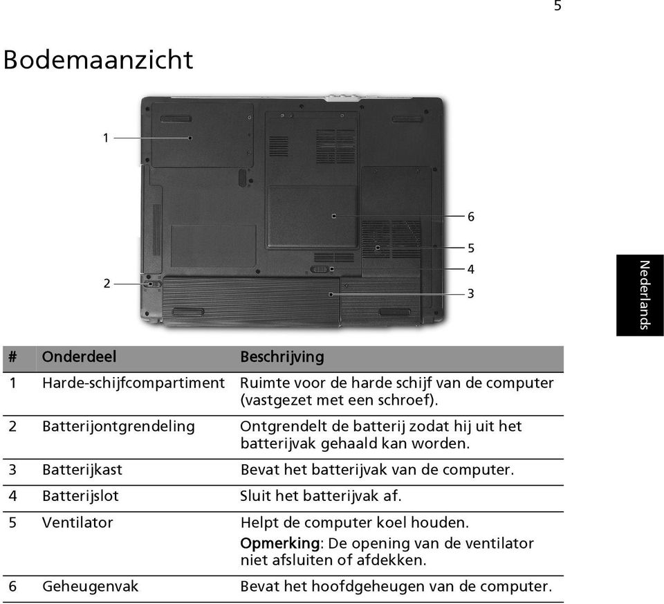 3 Batterijkast Bevat het batterijvak van de computer. 4 Batterijslot Sluit het batterijvak af.