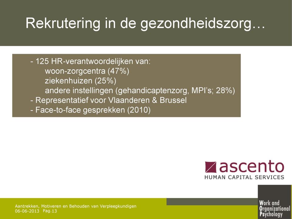 instellingen (gehandicaptenzorg, MPI s; 28%) - Representatief