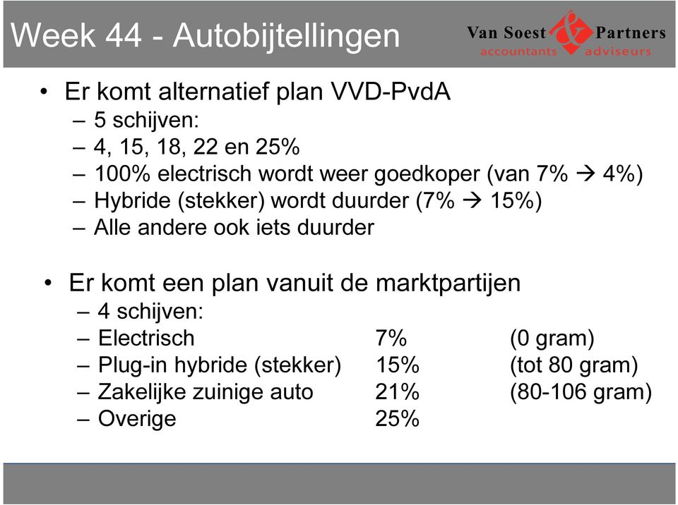 andere ook iets duurder Er komt een plan vanuit de marktpartijen 4 schijven: Electrisch 7% (0