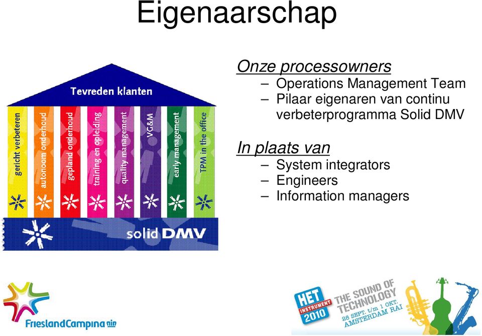 verbeterprogramma Solid DMV In plaats van