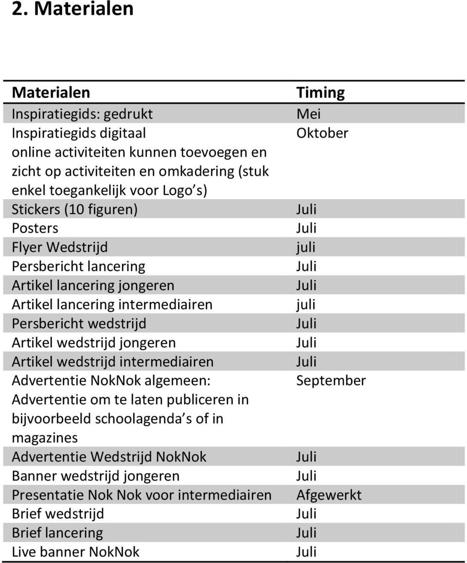 Artikel wedstrijd jongeren Artikel wedstrijd Advertentie NokNok algemeen: Advertentie om te laten publiceren in bijvoorbeeld schoolagenda s of in magazines