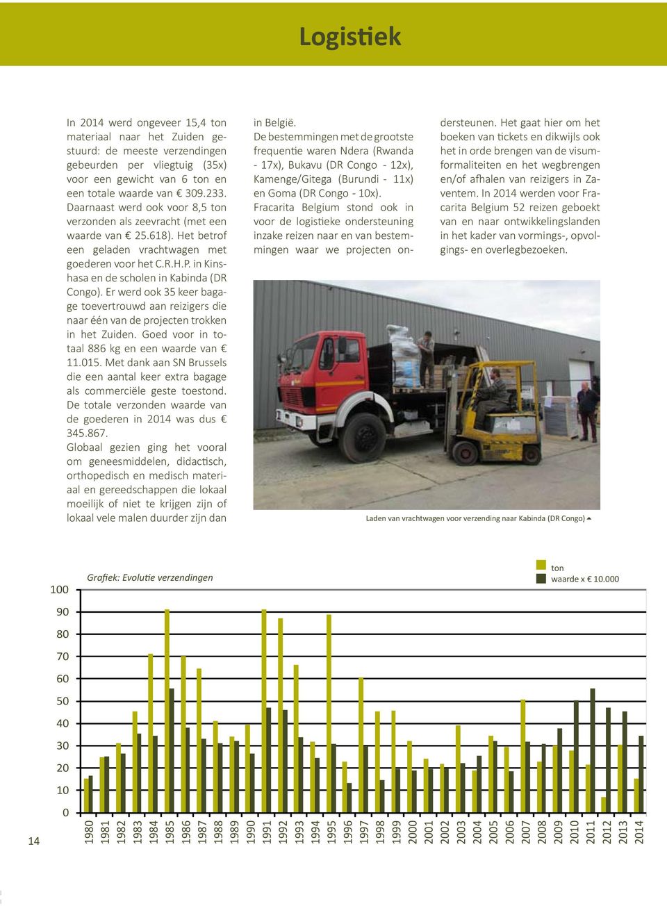 Er werd ook 35 keer bagage toevertrouwd aan reizigers die naar één van de projecten trokken in het Zuiden. Goed voor in totaal 886 kg en een waarde van 11.015.