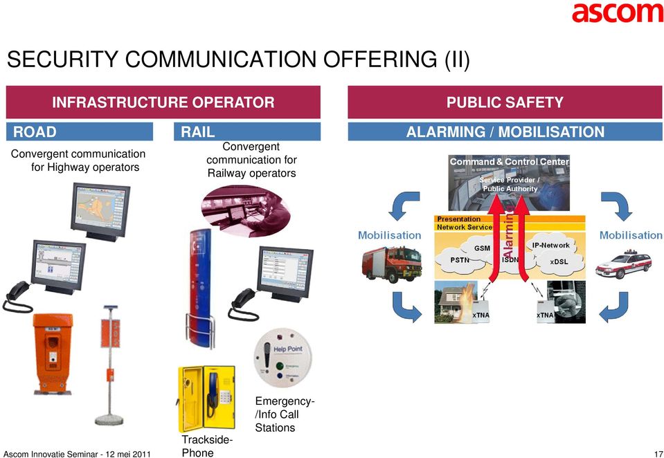 operators RAIL Convergent communication for Railway operators