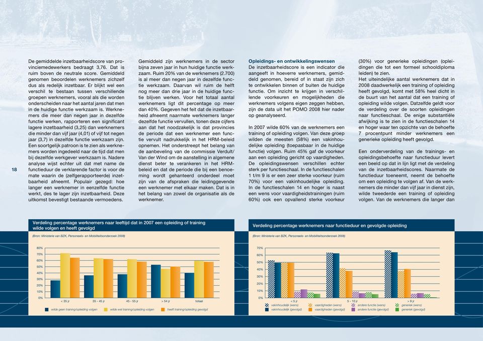 Gegeven het feit dat de inzetbaarheid afneemt naarmate werknemers langer dezelfde functie vervullen, tonen deze cijfers aan dat het noodzakelijk is dat provincies de periode dat een werknemer een