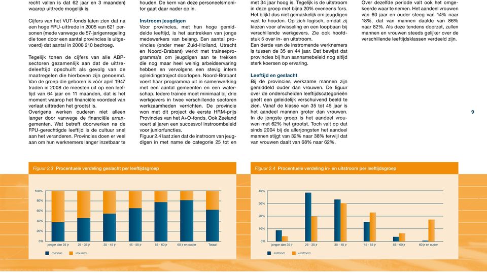 210 bedroeg. Tegelijk tonen de cijfers van alle ABPsectoren gezamenlijk aan dat de uittredeleeftijd opschuift als gevolg van de maatregelen die hierboven zijn genoemd.