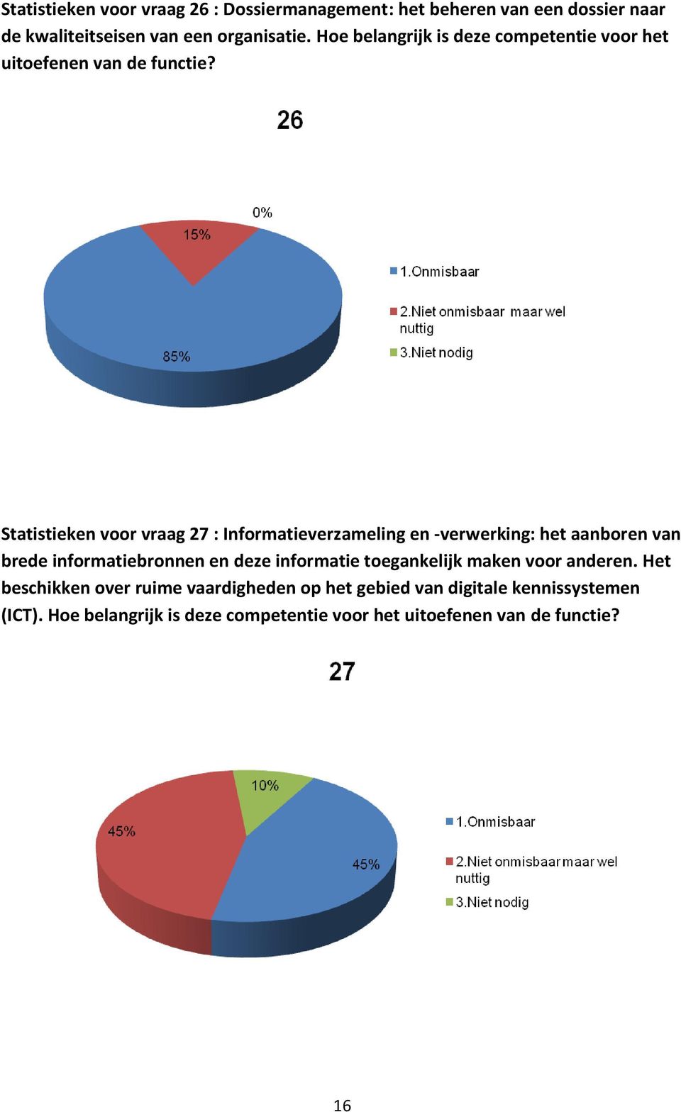 Statistieken voor vraag 27 : Informatieverzameling en -verwerking: het aanboren van brede informatiebronnen en deze informatie