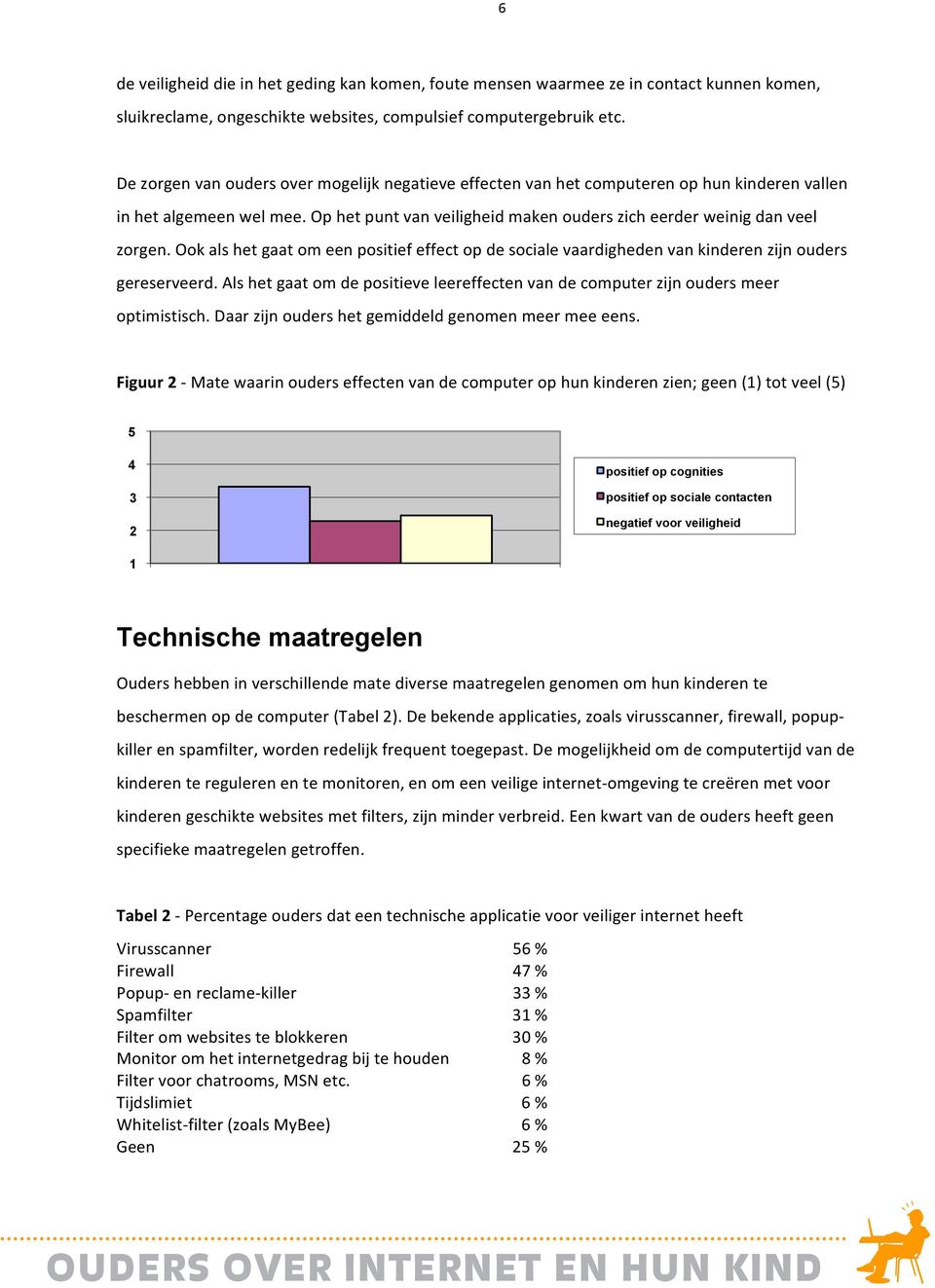 Ook als het gaat om een positief effect op de sociale vaardigheden van kinderen zijn ouders gereserveerd. Als het gaat om de positieve leereffecten van de computer zijn ouders meer optimistisch.