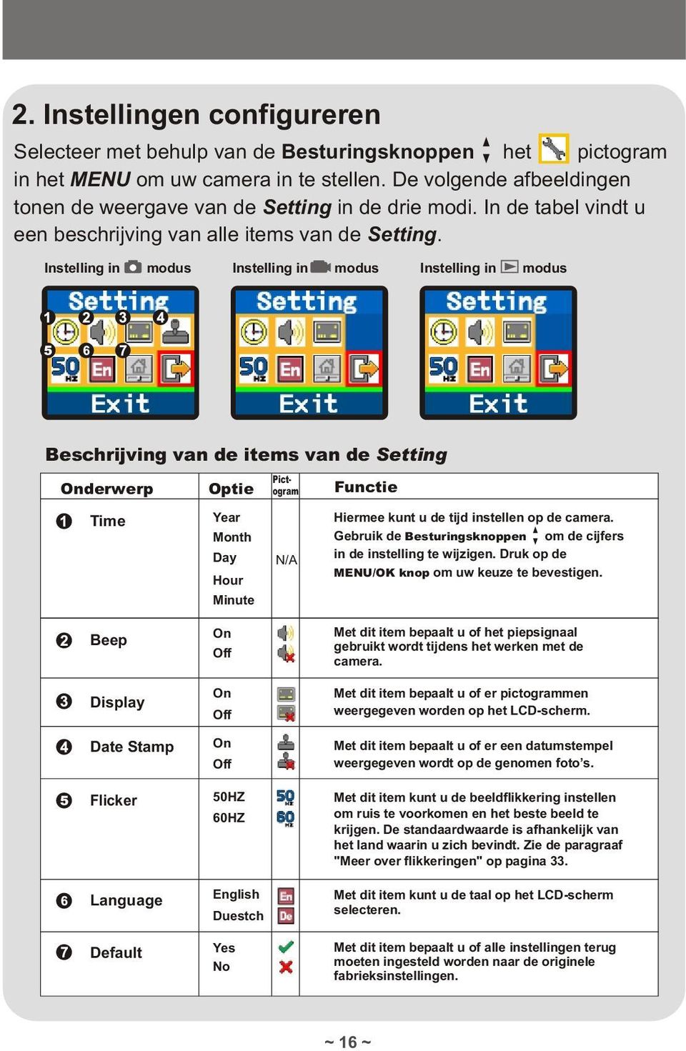 Instelling in modus Instelling in modus Instelling in modus Beschrijving van de items van de Setting Onderwerp Optie Pictogram Functie Time Year Month Day Hour Minute N/A Hiermee kunt u de tijd