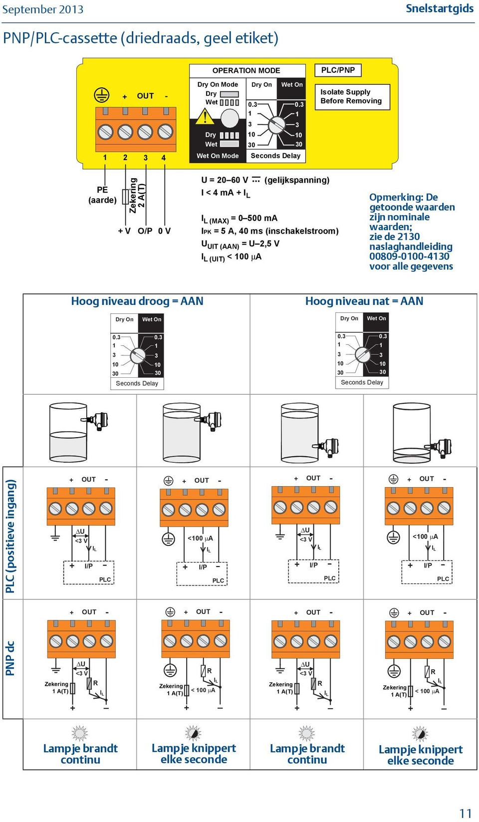 .. (gelijkspanning) U = 20-60 V (dc) I < 4 ma I ma I L L I L (MAX) = 0 500 ma IL (MAX) = 0-500 ma IPK = 5 A, 40 ms (inschakelstroom) IPK U = 5 A, 40 ms (inrush) UIT (AAN) = U 2,5 V UOUT(ON) I = U - 2.