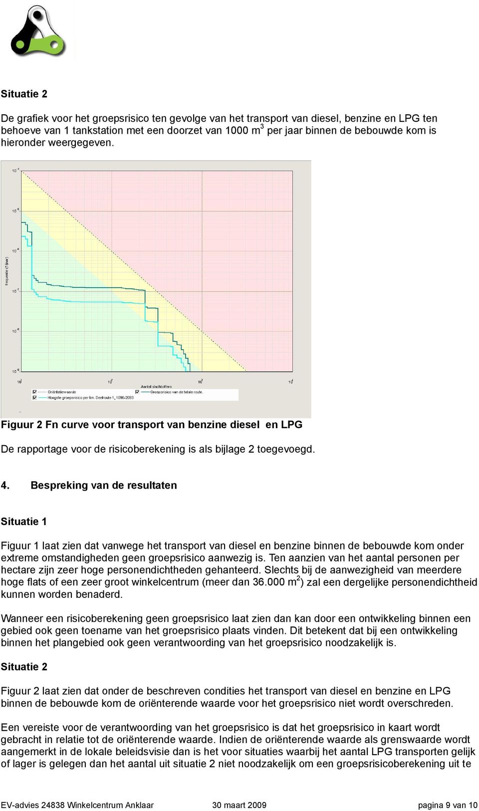 Bespreking van de resultaten Situatie 1 Figuur 1 laat zien dat vanwege het transport van diesel en benzine binnen de bebouwde kom onder extreme omstandigheden geen groepsrisico aanwezig is.