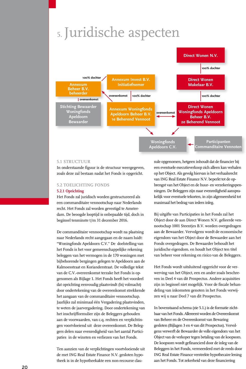 1 Structuur In onderstaande figuur is de structuur weergegeven, zoals deze zal bestaan nadat het Fonds is opgericht. 5.2 