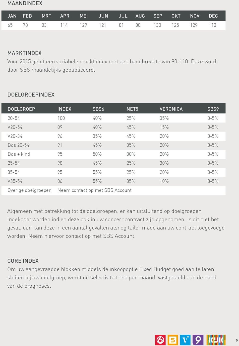 DOELGROEPINDEX DOELGROEP INDEX SBS6 NET5 VERONICA SBS9 20-54 100 40% 25% 35% 0-5% V20-54 89 40% 45% 15% 0-5% V20-34 96 35% 45% 20% 0-5% Bds 20-54 91 45% 35% 20% 0-5% Bds + kind 95 50% 30% 20% 0-5%