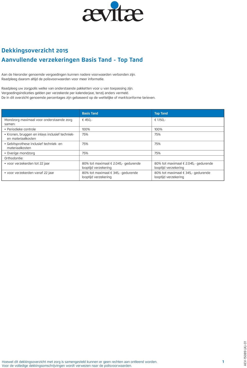 Vergoedingsindicaties gelden per verzekerde per, tenzij anders vermeld. De in dit overzicht genoemde percentages zijn gebaseerd op de wettelijke of marktconforme tarieven.