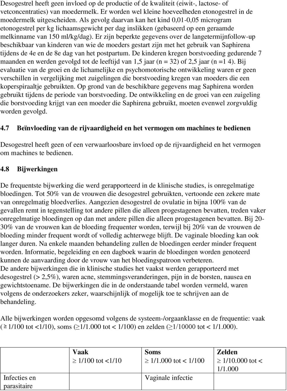 Er zijn beperkte gegevens over de langetermijnfollow-up beschikbaar van kinderen van wie de moeders gestart zijn met het gebruik van Saphirena tijdens de 4e en de 8e dag van het postpartum.