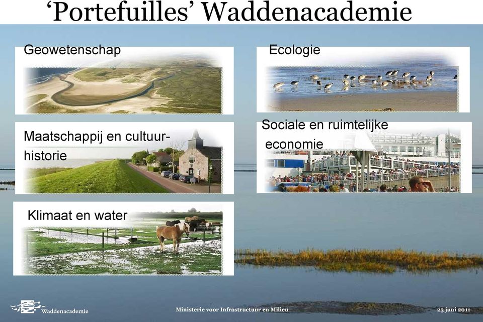 Sociale en ruimtelijke economie Klimaat en