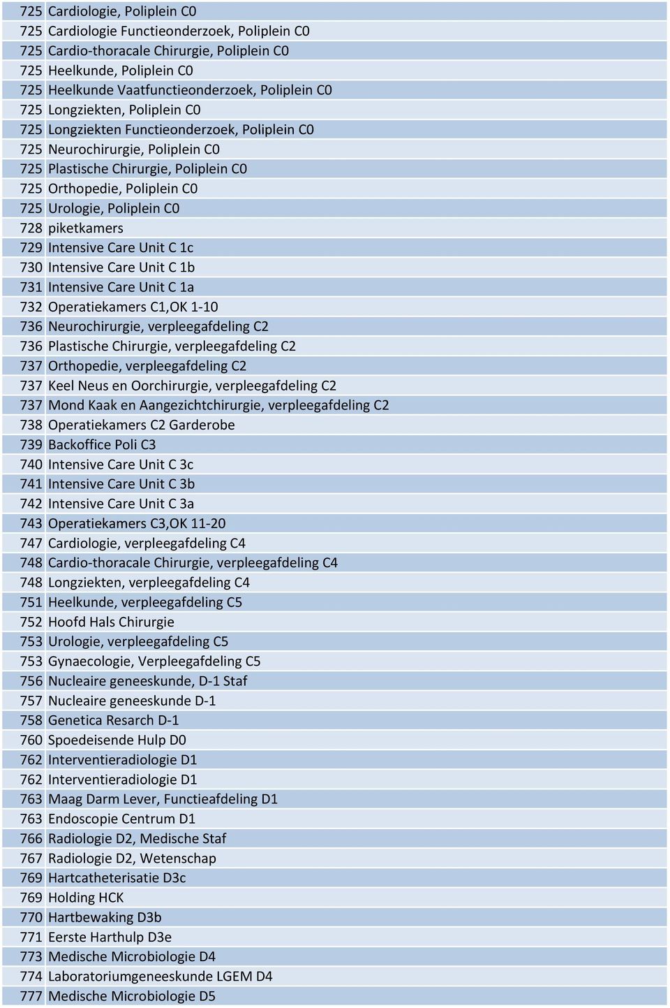 Poliplein C0 728 piketkamers 729 Intensive Care Unit C 1c 730 Intensive Care Unit itc 1b 731 Intensive Care Unit C 1a 732 Operatiekamers C1,OK 1 10 736 Neurochirurgie, verpleegafdeling C2 736