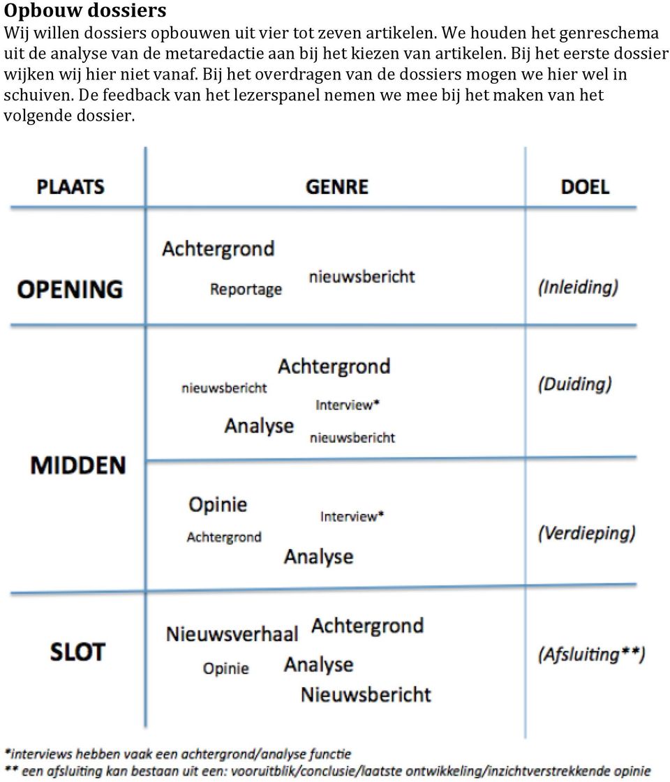 uitdeanalysevandemetaredactieaanbijhetkiezenvanartikelen.